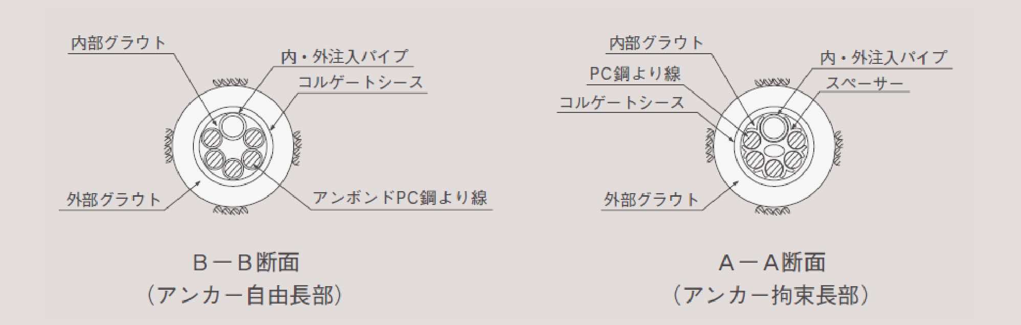 SP型(シングルパイプ:E5-2~E5-7)