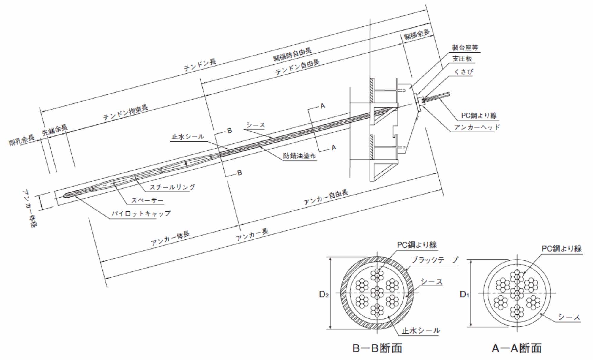 塗布タイプ