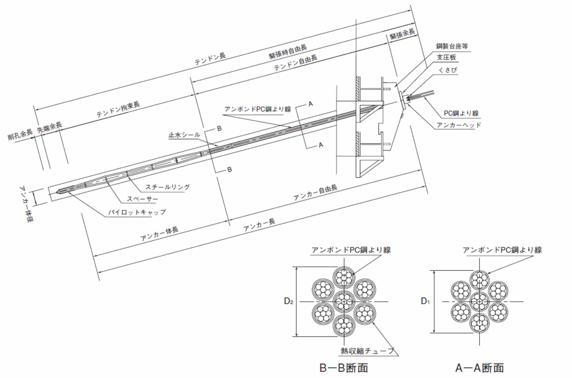 アンボンドタイプ