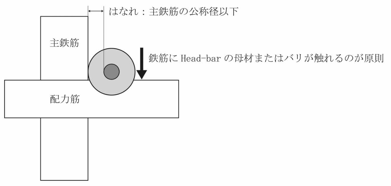 （3）円形プレートの場合