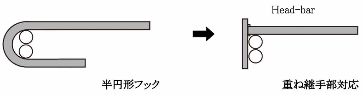 重ね継手部対応について