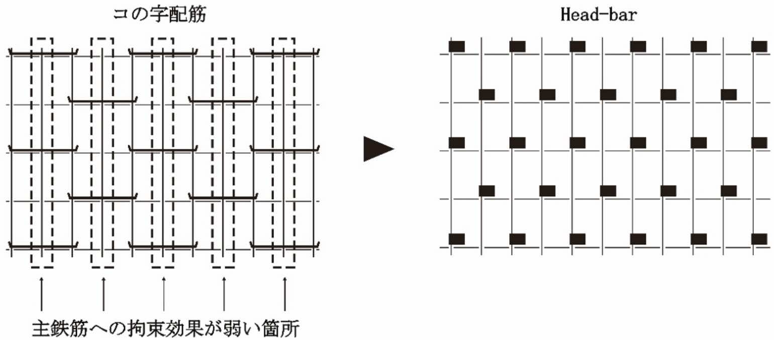 コの字型鉄筋をHead-barに代えた場合の配置