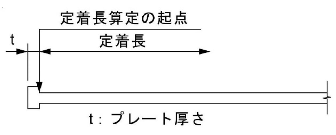 「Head-bar」の定着長