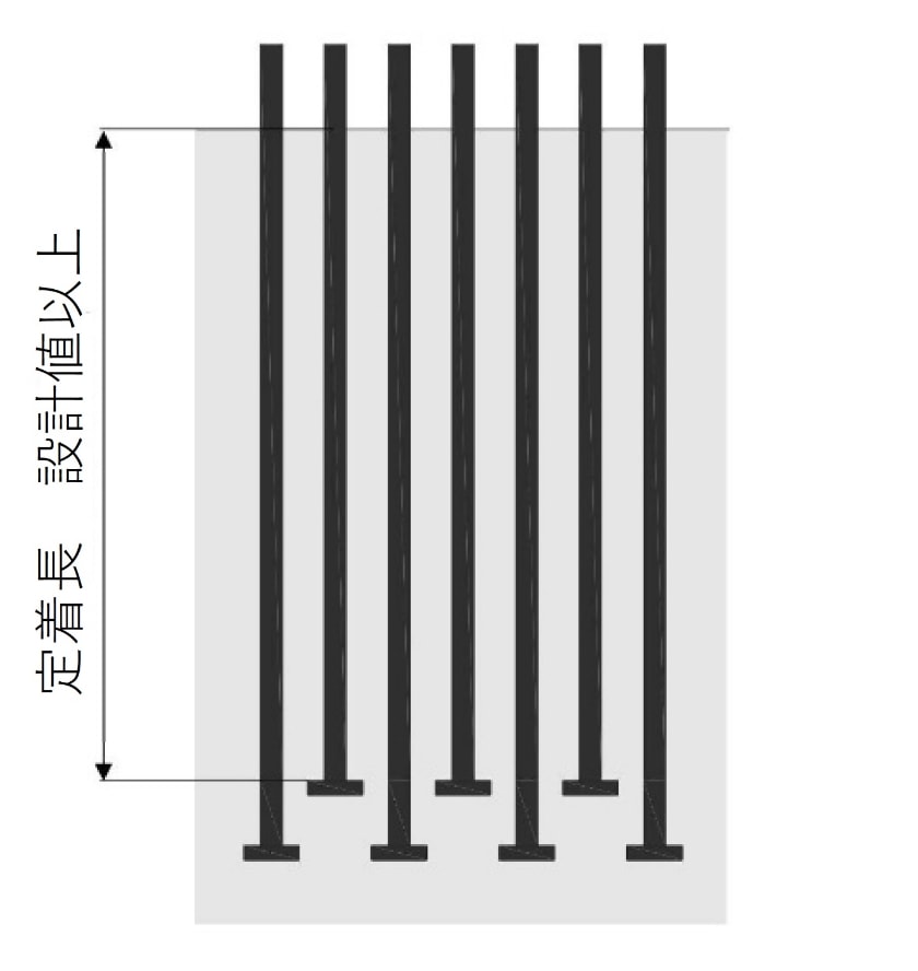 (1)定着長