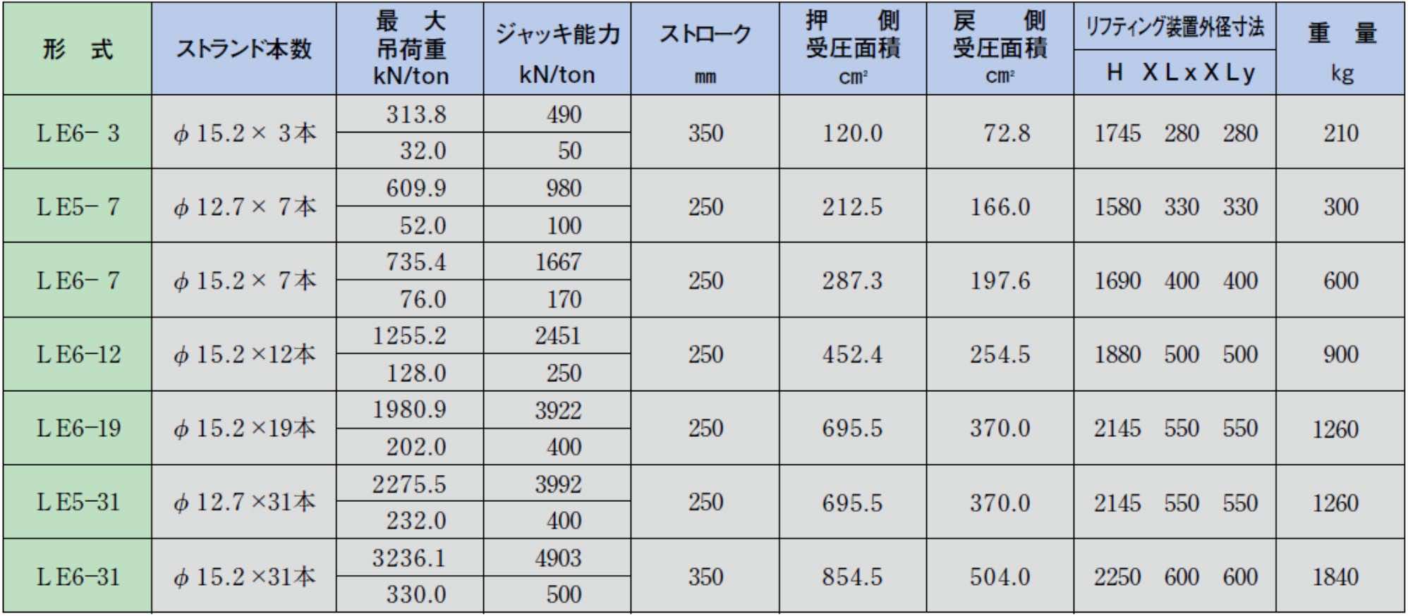 永久アンカー標準図