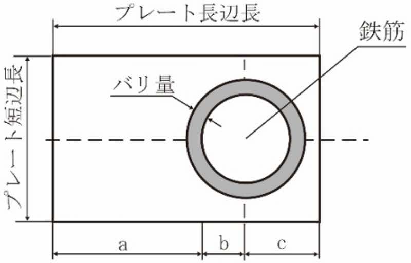 矩形プレートの最小寸法