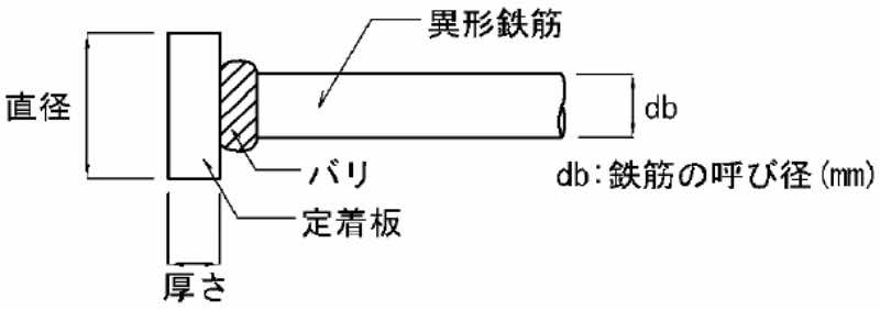 Head-bar形状