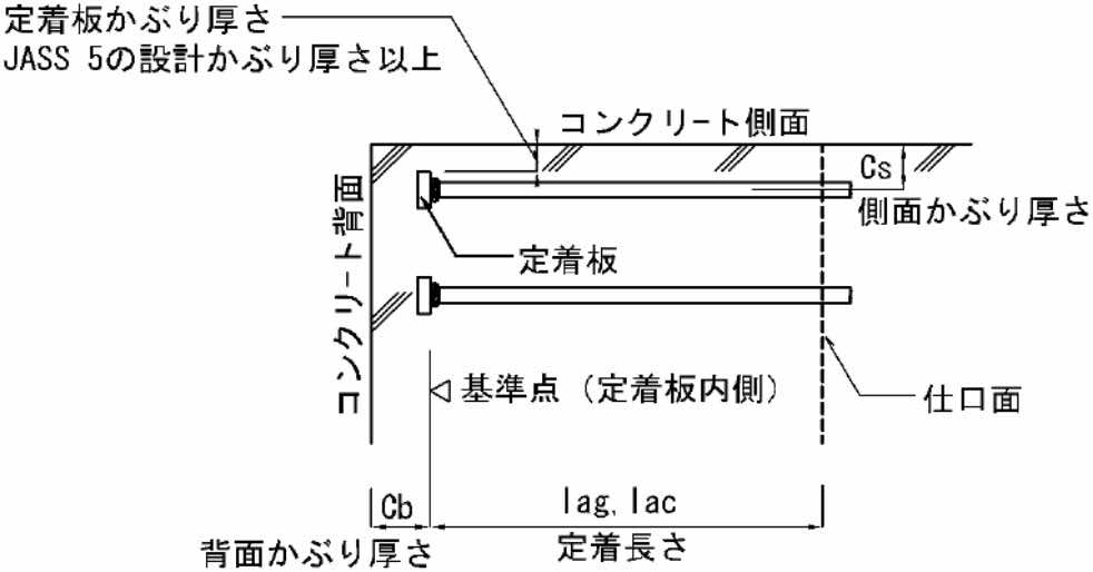 定着長さおよびかぶり厚さ