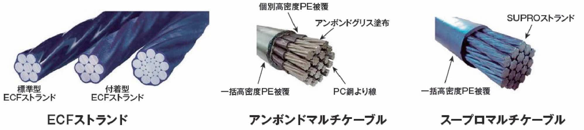 適用可能な高耐久PC鋼材