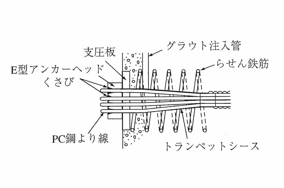 Eタイプ定着具