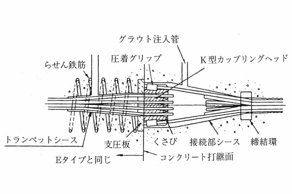 Kタイプ接続具