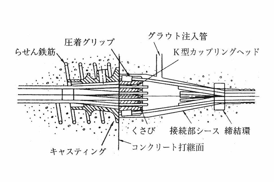 KCタイプ接続具