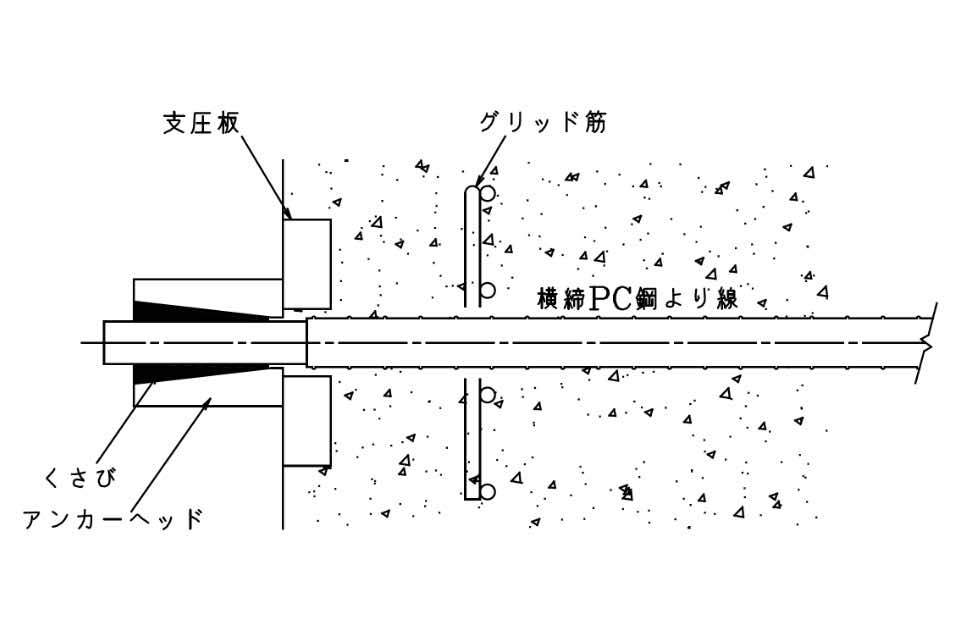 Eタイプ定着具