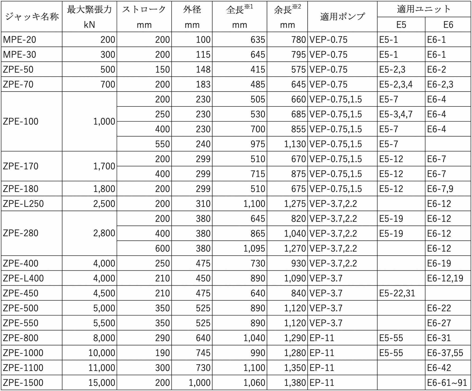 標準ジャッキ 表